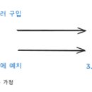 연트레이드