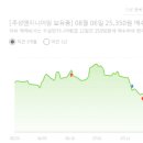 주성코리아 이미지