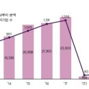 에이엠메디칼 이미지