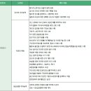 '치의예과' 교과·세특활동 하나에서 열까지 A to Z 이미지