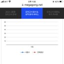 시즌2 1회 인증 이미지