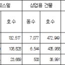 ﻿2018년 오피스텔 및 상업용건물에 대한 기준시가 고시 [시행 2018.1.1] 이미지