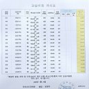 가야중~가야고 이미지