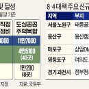 용산택지 이미지