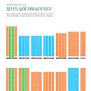 중흥1차114부동산공인중개사 네이버블로그
