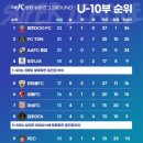 양양슈퍼 네이버블로그