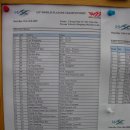 WORLD SLALOM CHAMPIONSHIP 2008 (WSC) 대회결과 이미지