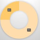 경희궁삼성정신건강의학과의원 이미지