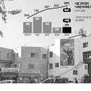 소진빌딩 이미지