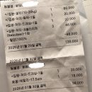 절골3 | 강아지 내이염 중이염 I TECA 수술 후기 | 고실절골(LBO) 수술 후 입원부터 퇴원까지