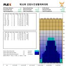 제32회 도민생활체전 레인패턴 공지 이미지