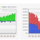 조아제약 - 성장성 지표 이미지