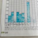 세븐일레븐 영통9단지점 | 영통 9단지 공부방 초등 독서, 수업 후 아이들에게 나타난 변화