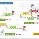 경전철 명지대역 이미지