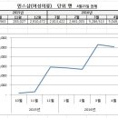 [해외직판] <b>민스샵</b>(여성의류), 4월도 이미 500만 엔 넘어