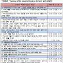간호사 KALS provider 필기+실기 시험 후기(2026.05)