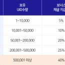 유아이오