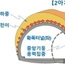 이한기술단(주) 이미지