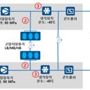 울산화물차휴게소 네이버블로그