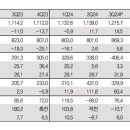 어라운드 에프앤비 이미지