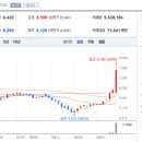 주식회사더에스엘 티스토리
