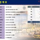 루프탑 어반가든