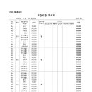 문해와수리광교학원