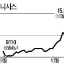 (주)바이시스 한국경제