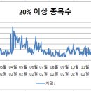 더케이인베스트