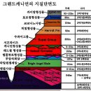 세계 지질과 지형의 교과서 여행, 그랜드 캐니언(그랜드 캐년) (2) 이미지