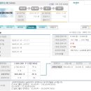 [미래반도체] 수요예측 및 청약일정 이미지