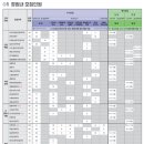 G5551 | 2027년도 세명대학교 생활체육학과 전형계획(인천 계양구 체대입시학원)