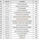 추나 건강보험 시범 사업중인거 다들 알고 있니??? 거북목, 허리/어깨통증있는사람 들어와!!! 이미지