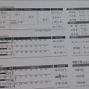 153cm 57kg → 46kg 5개월동안의 감량 ..OTL 드뎌 성공했네요ㅎ.ㅎ 이미지