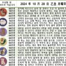 2024년 10월 28일 운세 및 세상 소식 이미지