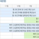 [업데이트 완료]2013 대비 주택관리사 회계원리 및 시설개론 기초다지기 동영상 강의 이미지