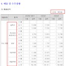 동남시큐리티 이미지
