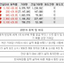 08월16일 상한가 종목 이유 (칩스앤미디어, 한국전자홀딩스, 글로벌에스엠, 한국화장품, 한국화장품제조) 이미지