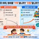 밍글리시영어
