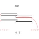 이중창에 결로 문제 좀 봐주세요. 이미지