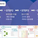봉천에듀플렉스에듀코치학원