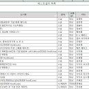 엑셀베스트 Daum카페