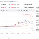 세기상사