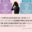 생리전증후군 은 호르몬때문 이미지