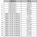 2024년 10월 27일 DS가을운동회 접수현황 이미지