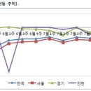 강남 재건축 시장 '개점휴업' 이미지