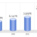 포스코엔지니어링 공채정보ㅣ[포스코엔지니어링] 2012년 하반기 공개채용 요점정리를 확인하세요!!!! 이미지