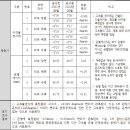 주식회사 지원텍