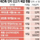 목동한양공인중개사사무소 네이버블로그