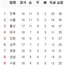 7월 1일의 스포츠 이미지